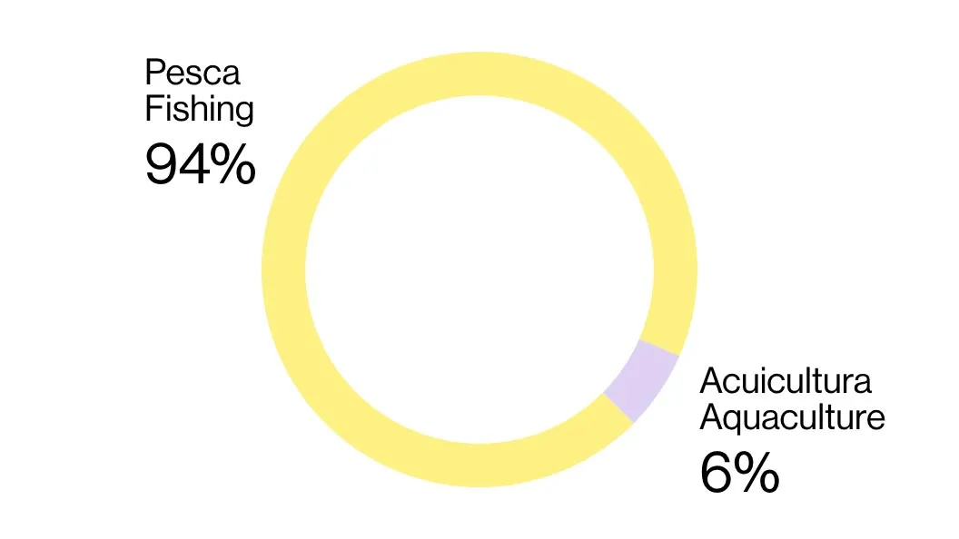 Acuicultura