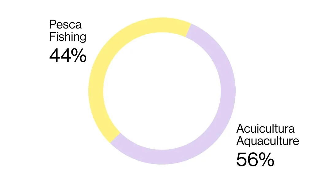 Acuicultura